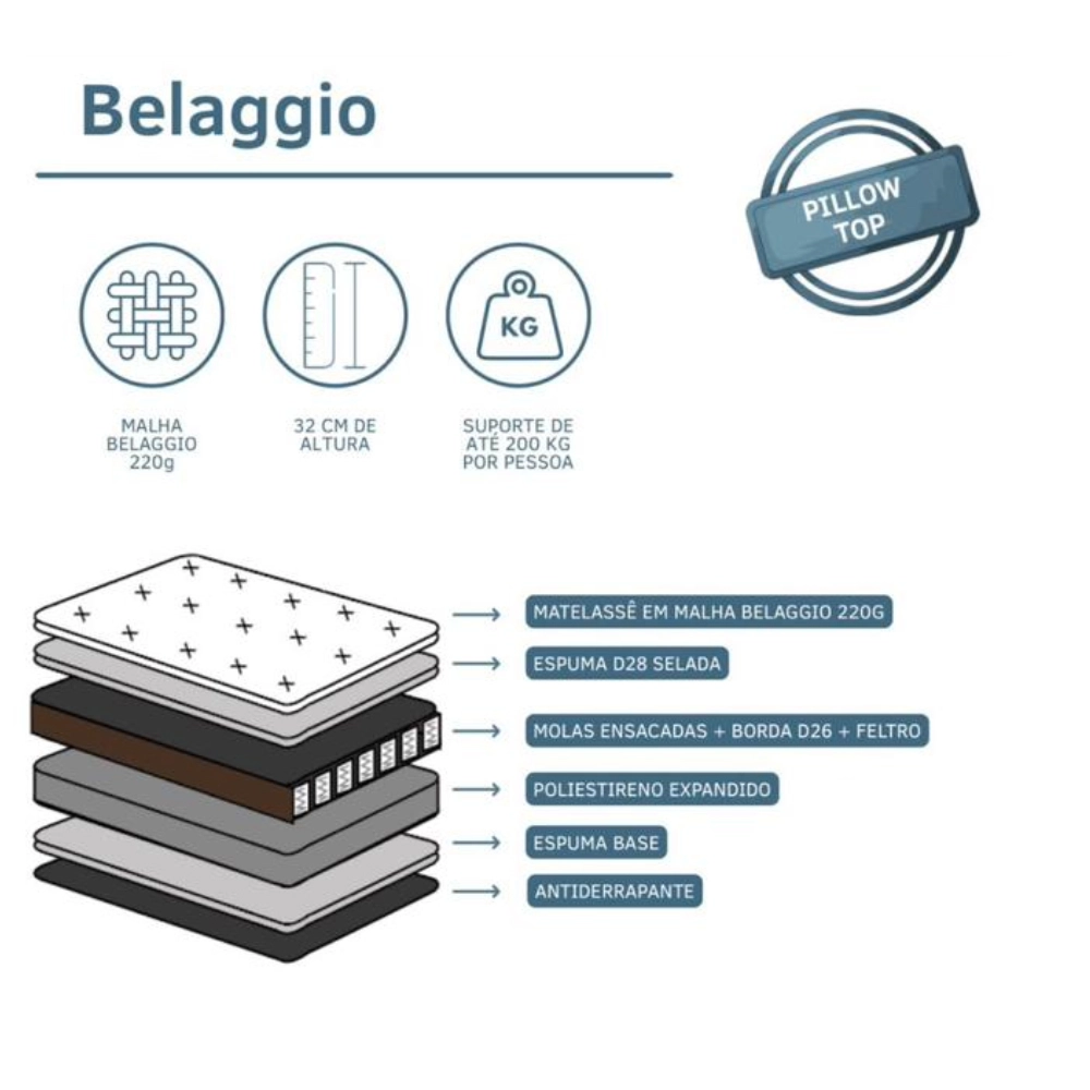 Colchão Belaggio Queen com Molas Pocket 32x158x198cm Sleep Soft - Imagem 4